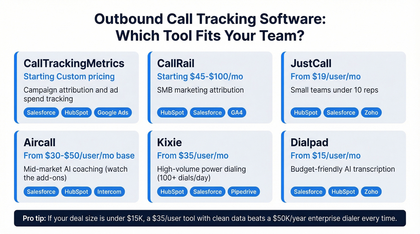 Outbound call tracking software comparison by team size and use case
