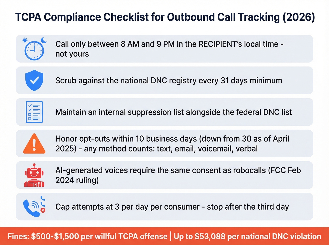 TCPA compliance checklist for outbound calling teams in 2026