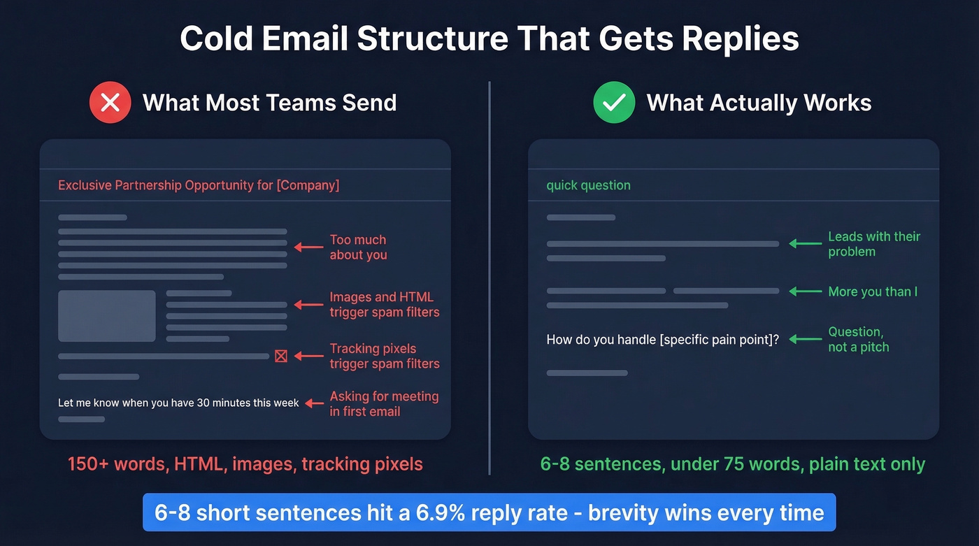 Good vs bad cold email structure side by side
