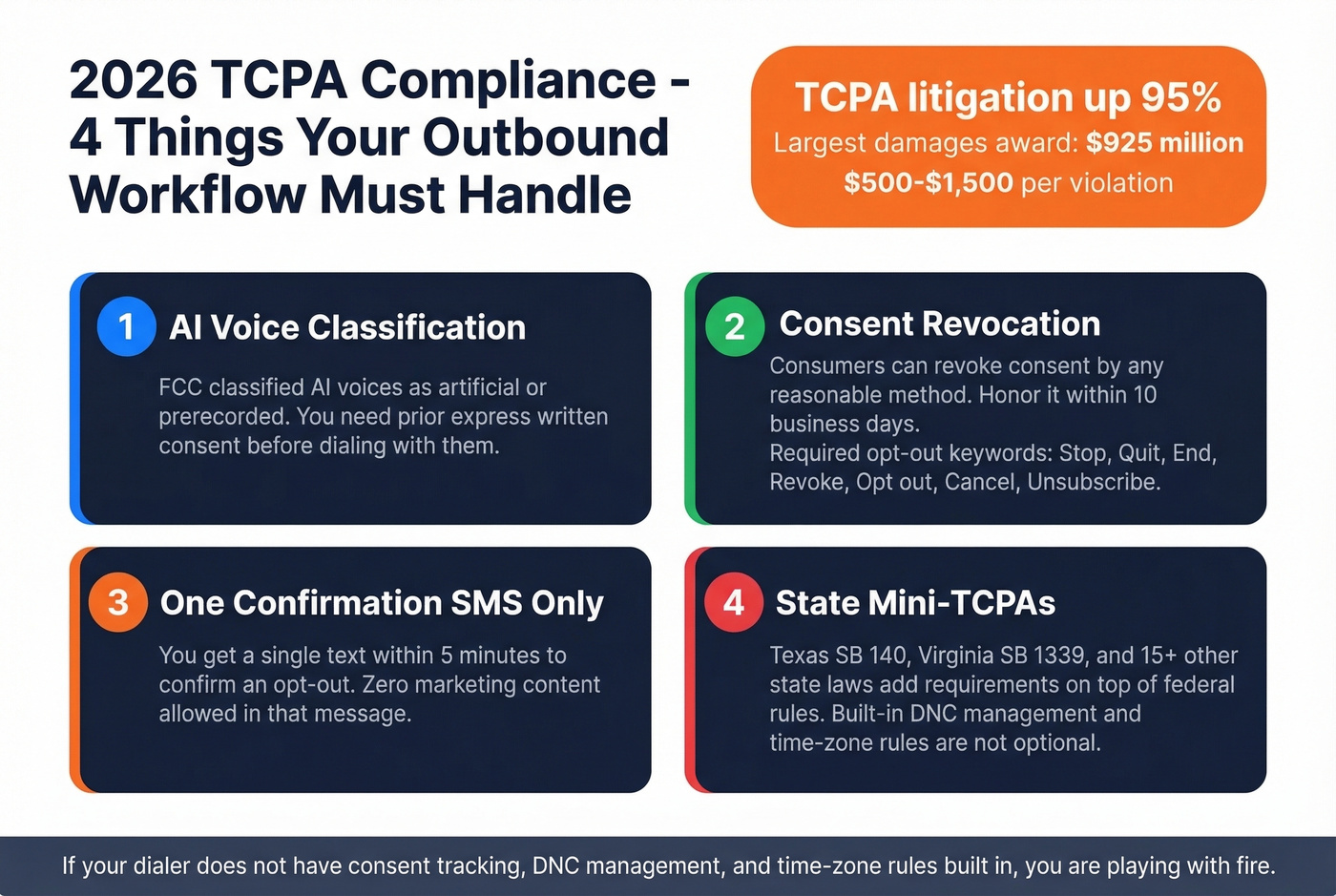 2026 TCPA compliance checklist for outbound contact centers