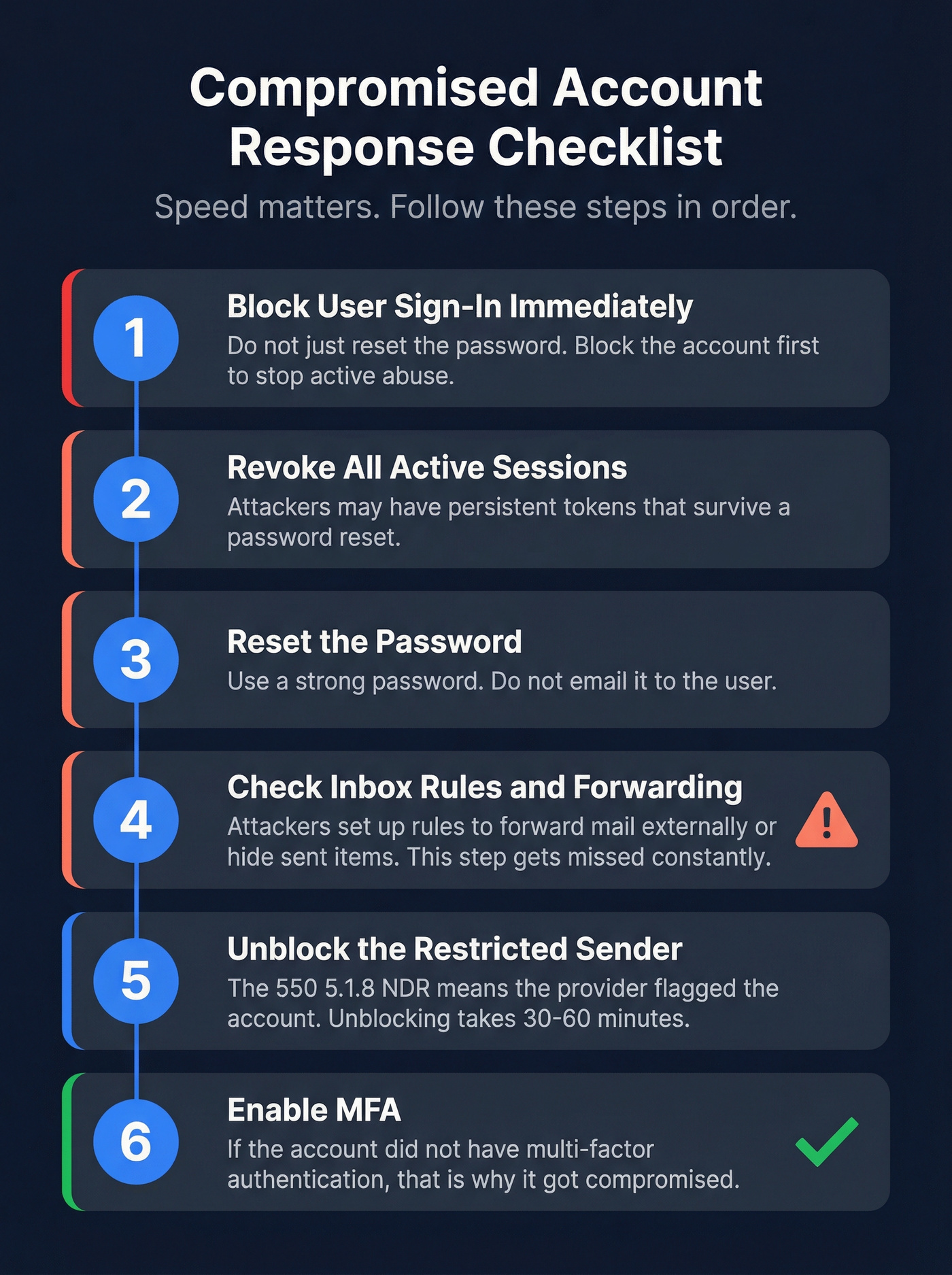 Six-step compromised account remediation checklist