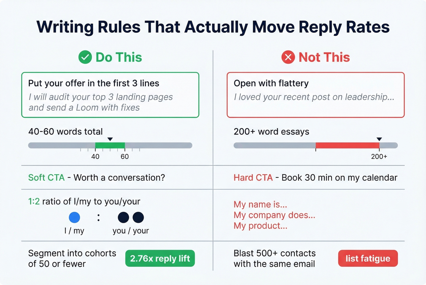 Cold email writing rules do and don't comparison