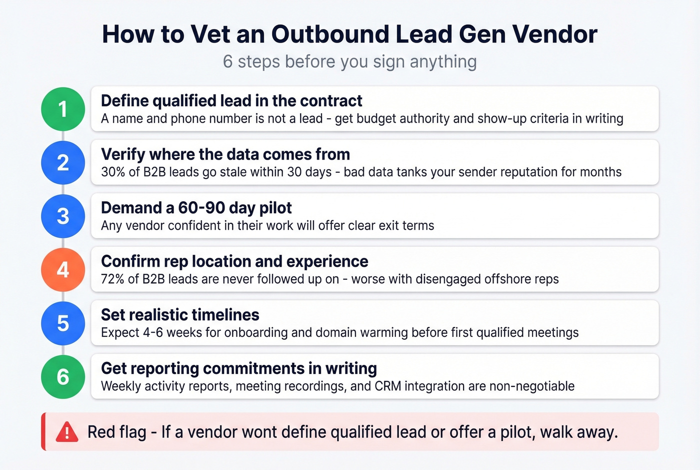 Evaluation checklist for vetting outbound lead gen vendors