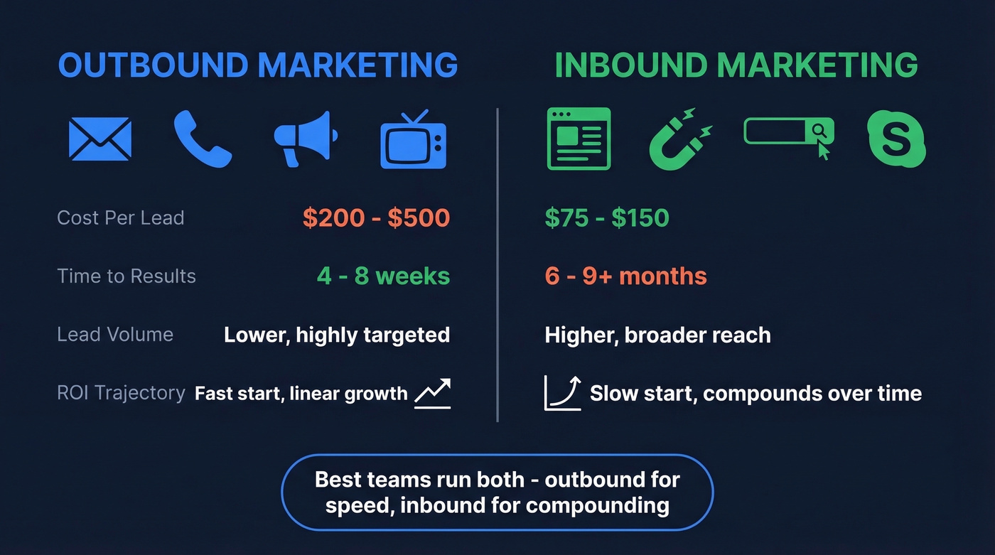 Outbound vs inbound marketing side-by-side comparison