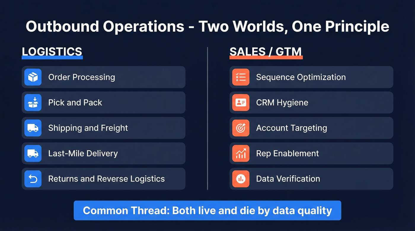 Logistics vs sales outbound operations side-by-side comparison
