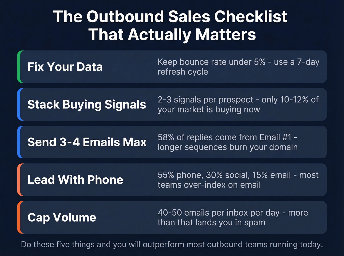 Five essential outbound sales checklist items with benchmarks