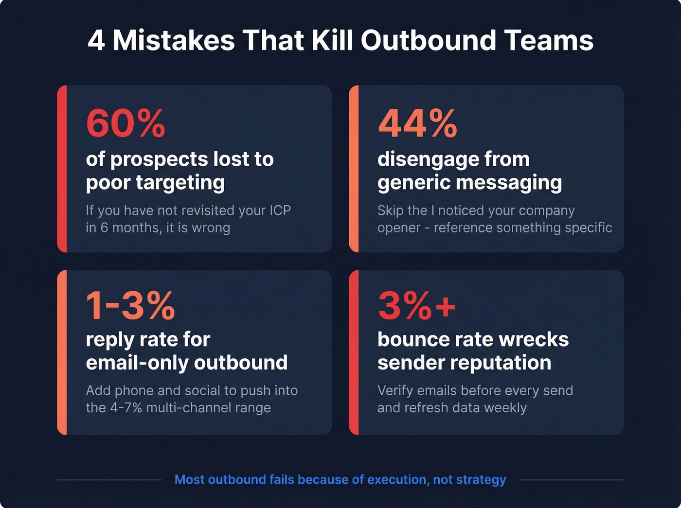 Four common outbound mistakes with impact statistics