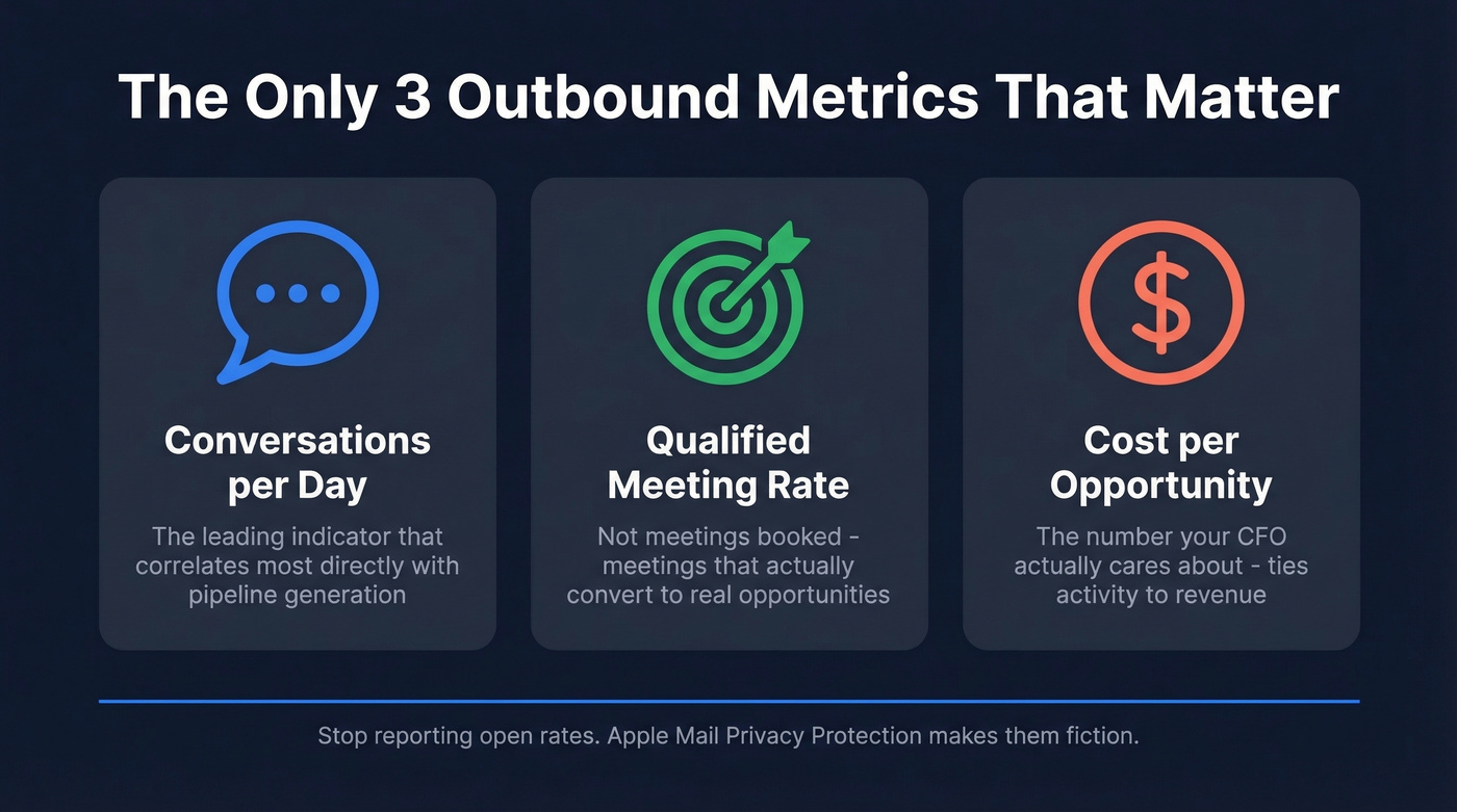Three essential outbound sales metrics to track