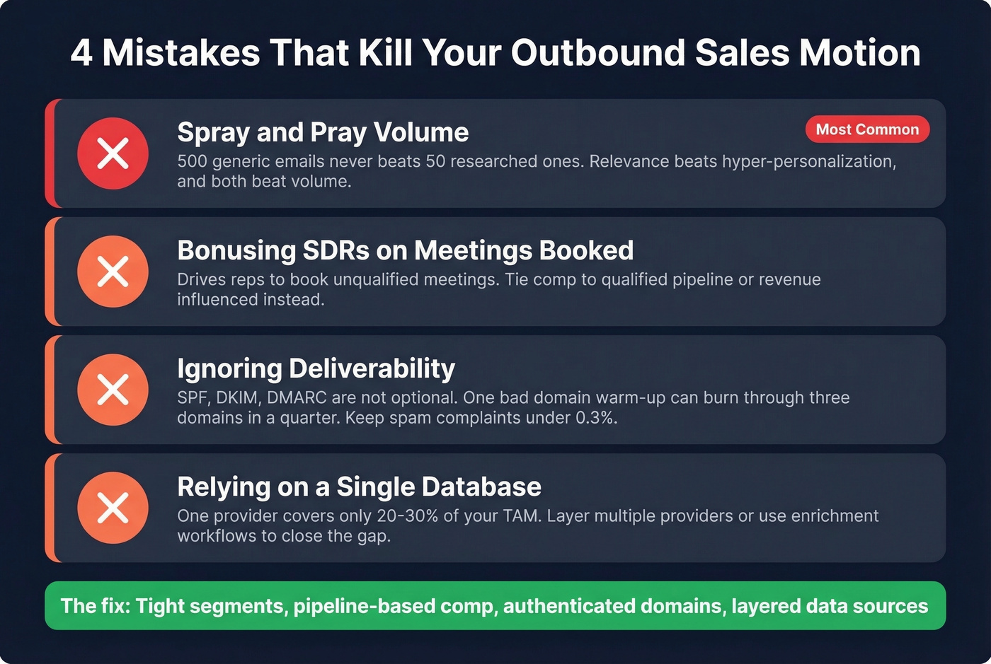 Four common outbound motion killers with warning indicators
