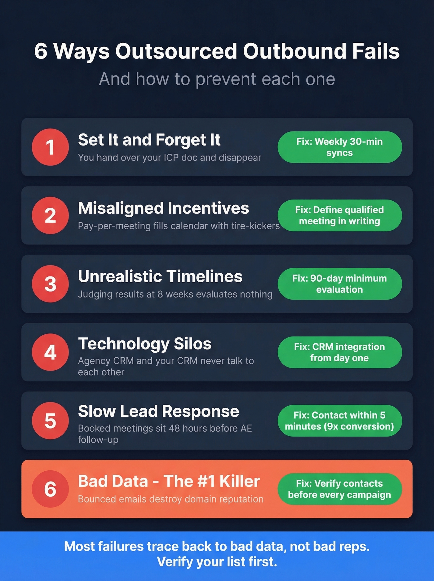Six failure modes of outsourced outbound with fixes