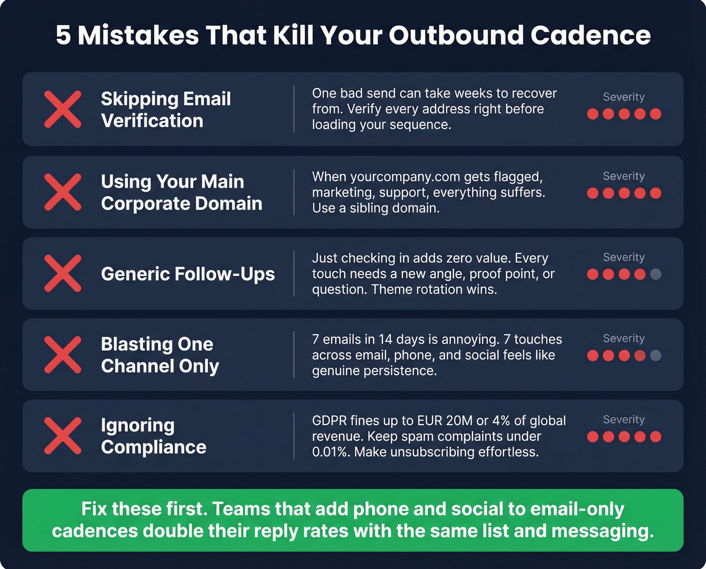 Five common outbound sequence mistakes with impact indicators