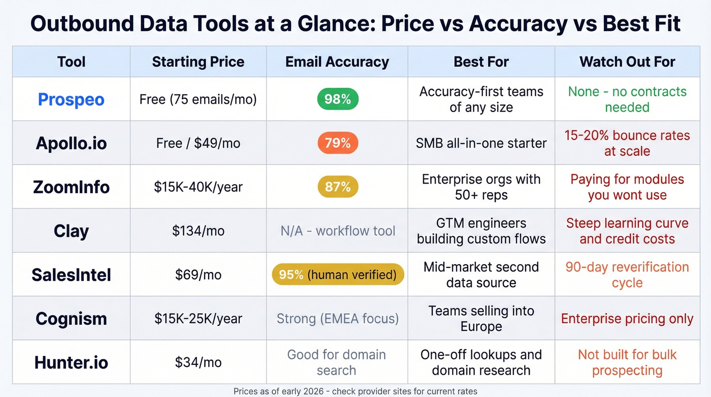 Data tools pricing and positioning quick reference grid