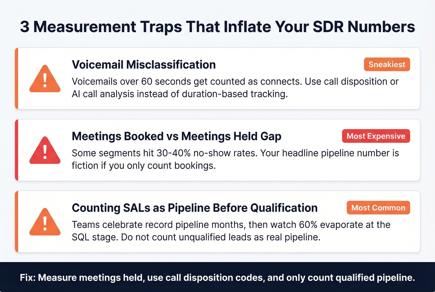 Three measurement traps that inflate SDR metrics
