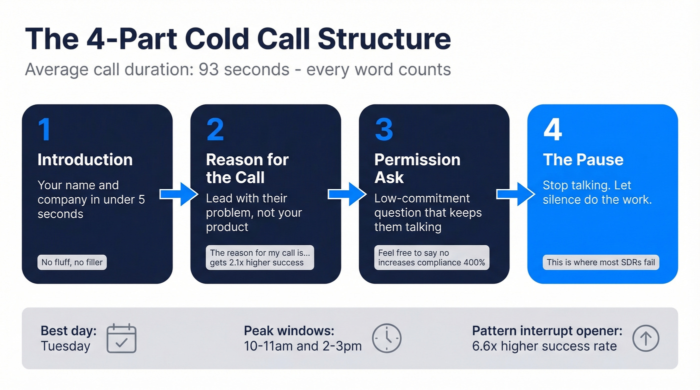 Four-part cold call structure with tips and timing