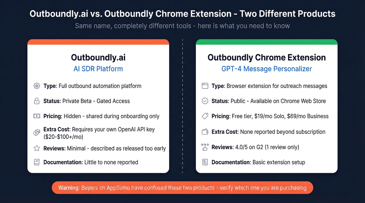 Outboundly.ai vs Chrome extension product comparison diagram