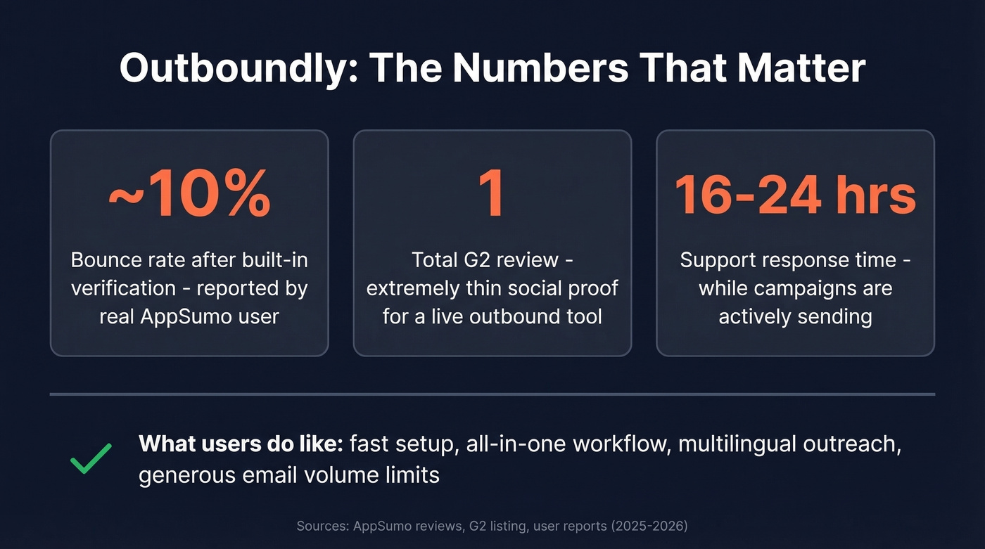 Outboundly key risk stats and user complaints overview