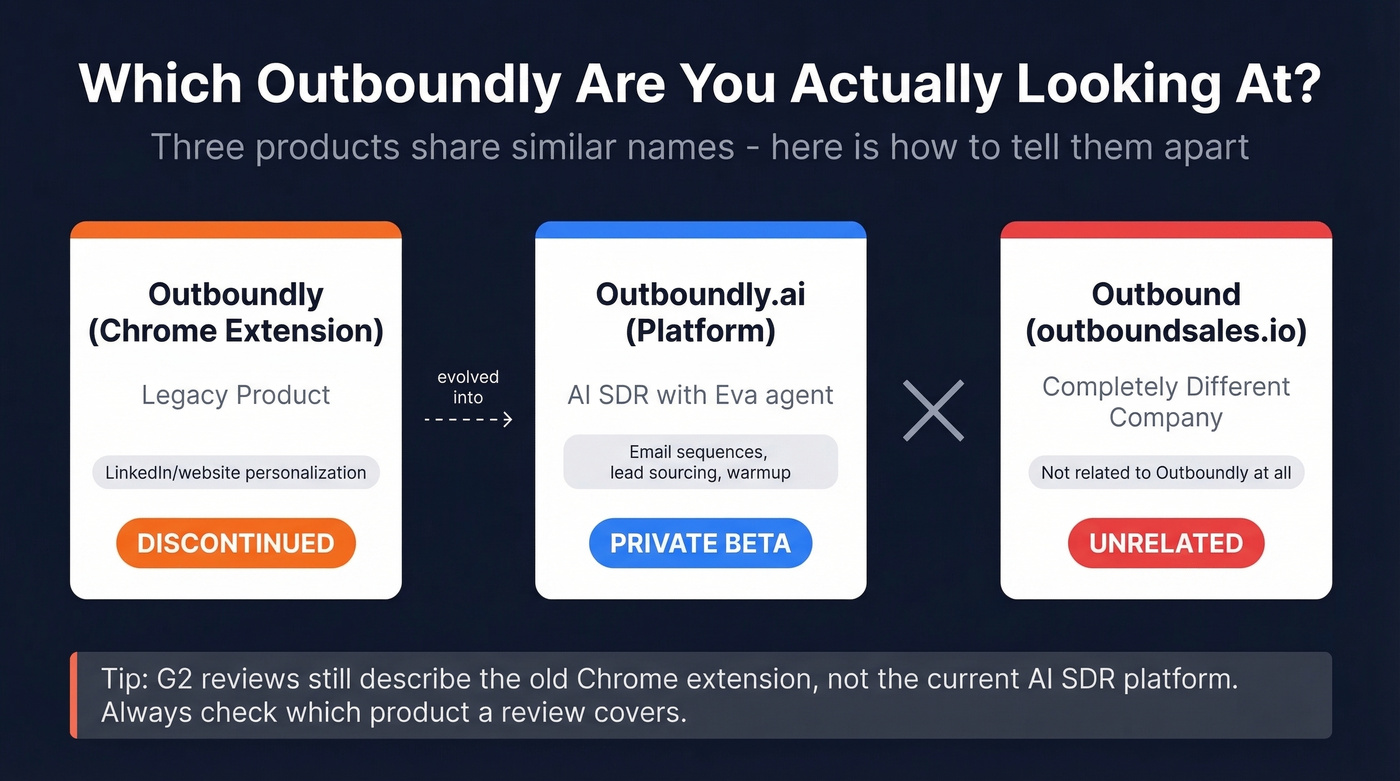 Three Outboundly products comparison clarity diagram