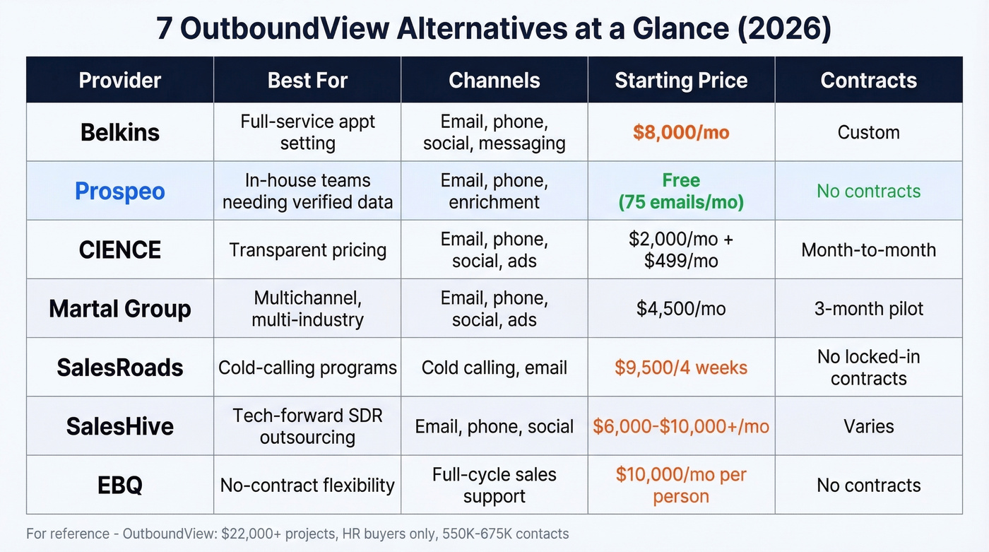 OutboundView alternatives comparison with pricing and key details