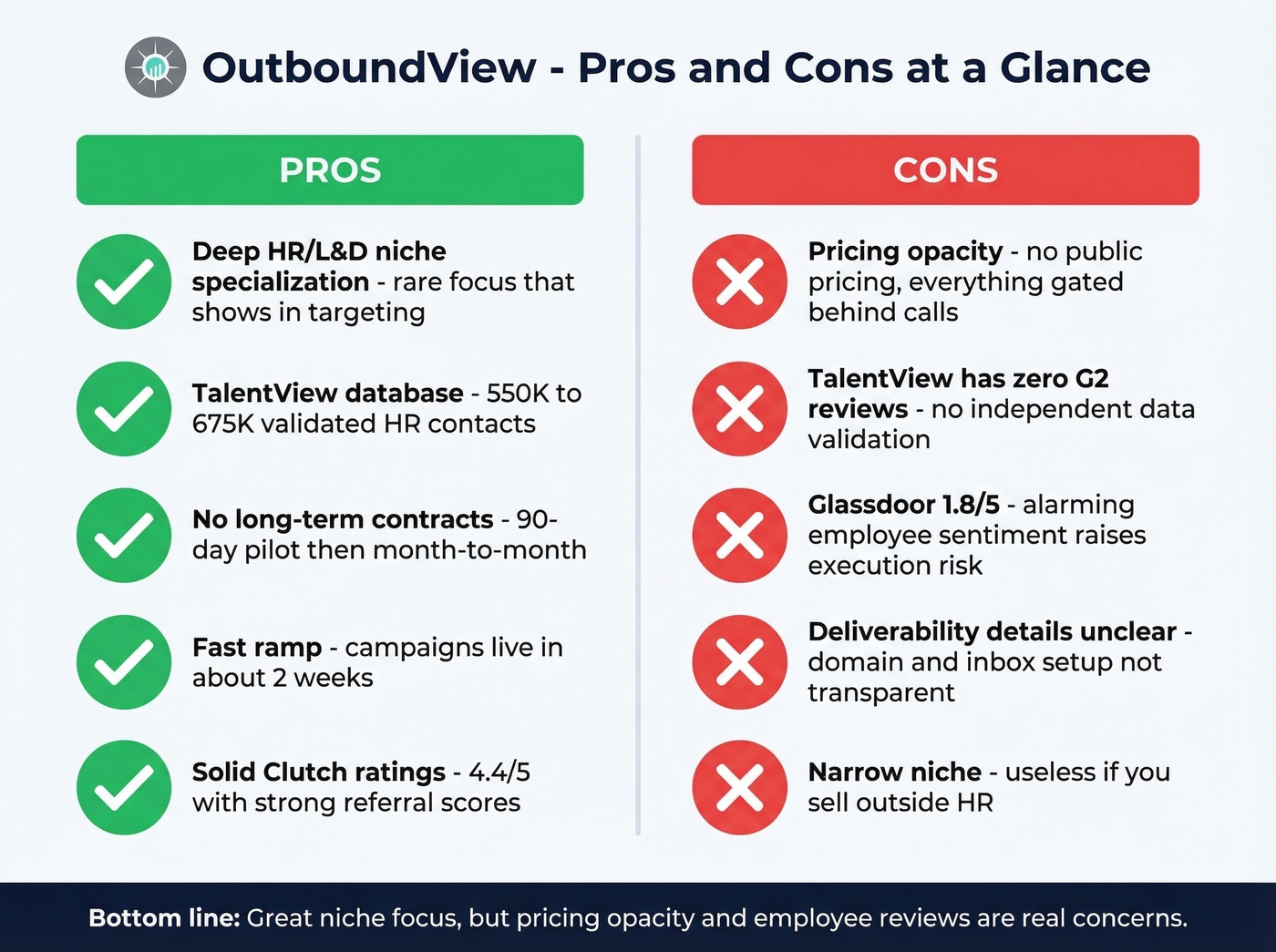 OutboundView pros and cons visual summary card