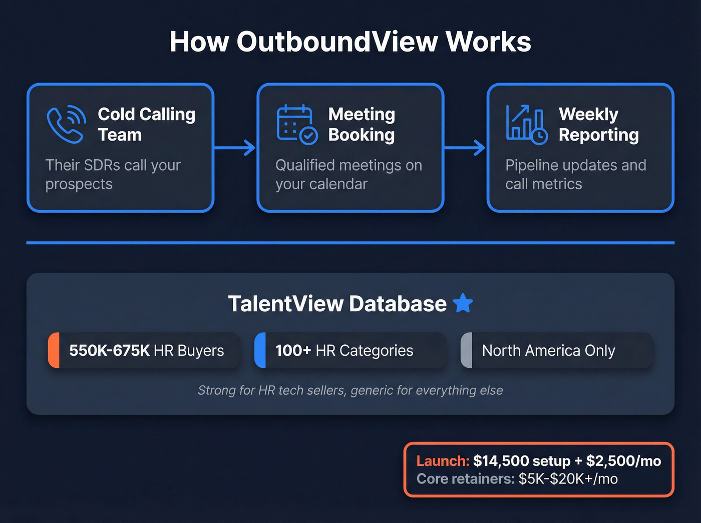OutboundView agency model and TalentView database overview