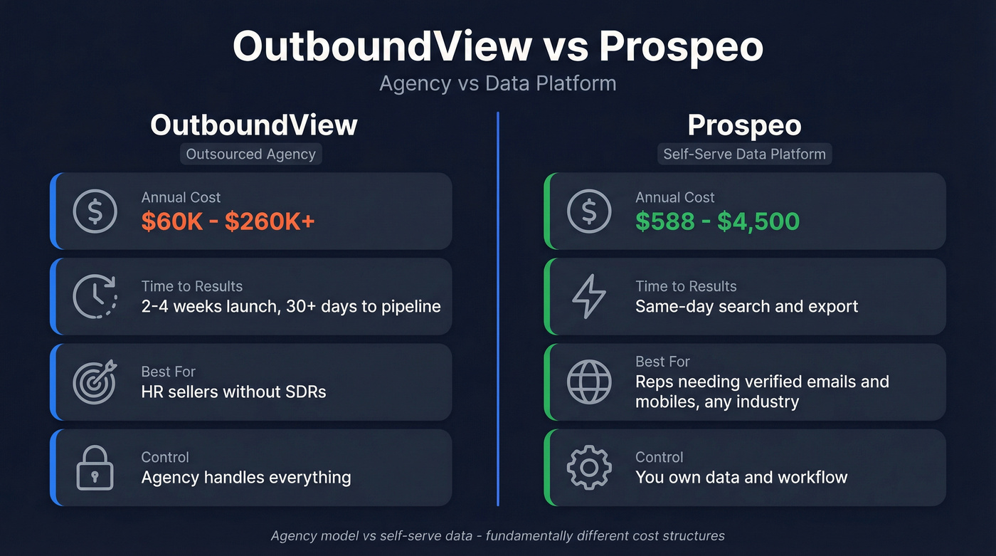 OutboundView vs Prospeo head-to-head comparison overview