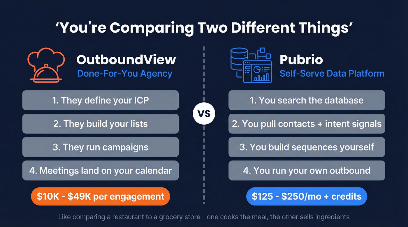 Agency vs software platform comparison concept diagram