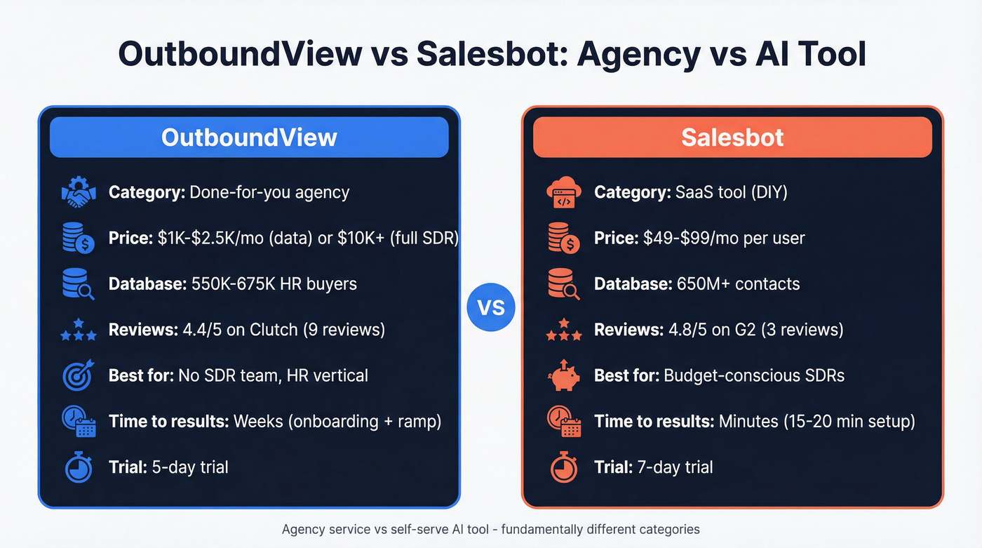 OutboundView vs Salesbot head-to-head comparison diagram