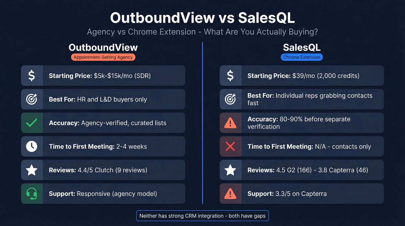 OutboundView vs SalesQL head-to-head comparison diagram