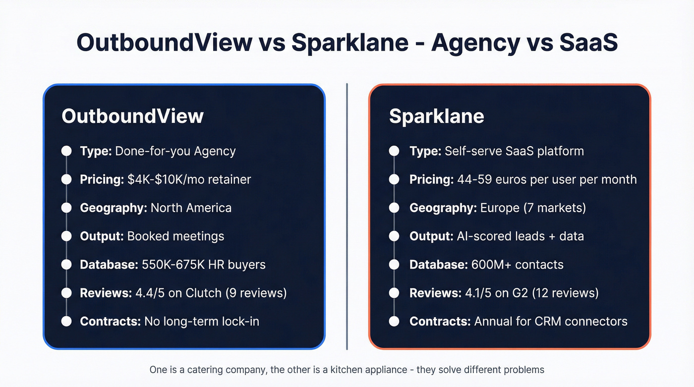 OutboundView vs Sparklane head-to-head comparison diagram