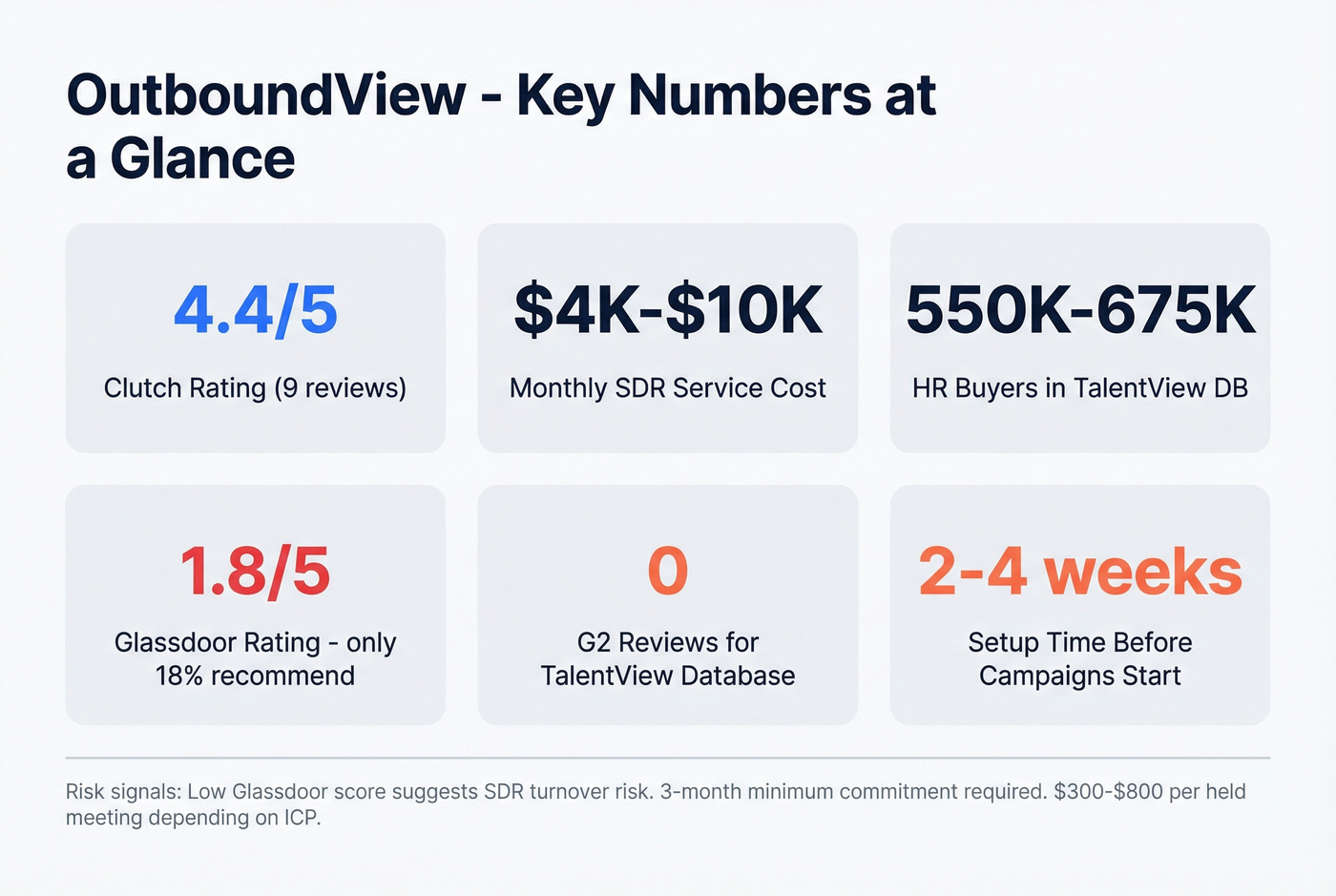 OutboundView key stats and risk signals overview