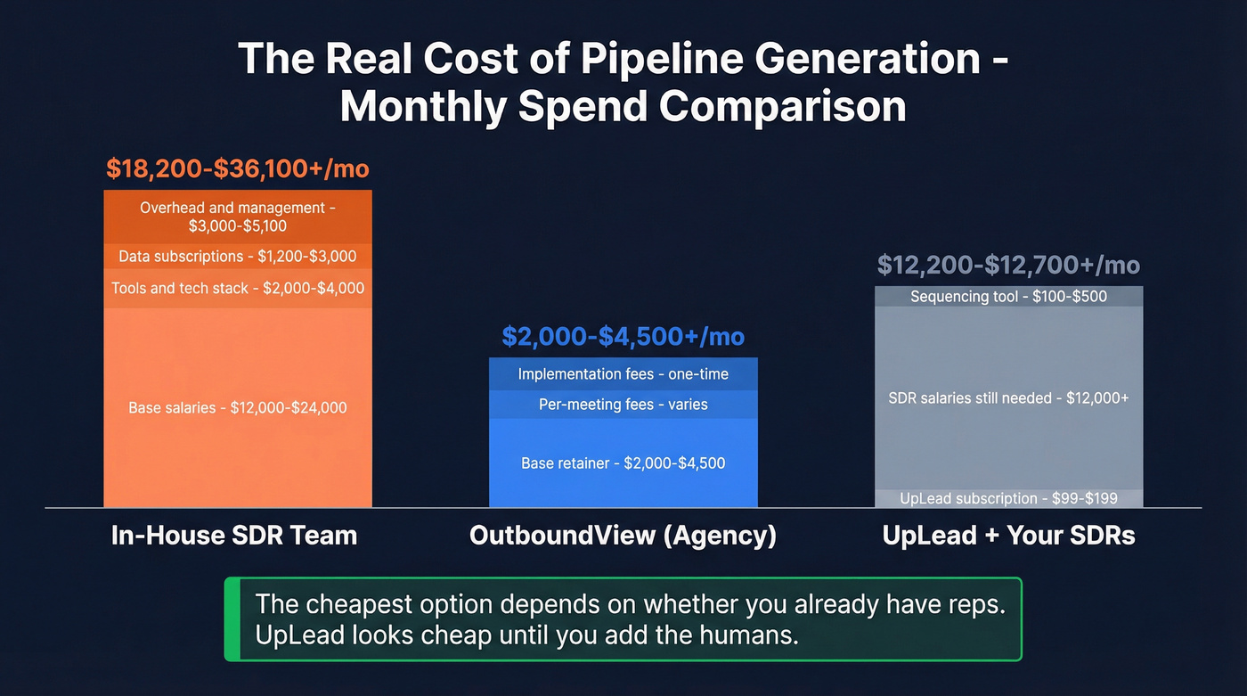 Cost comparison of agency vs DIY vs database approaches