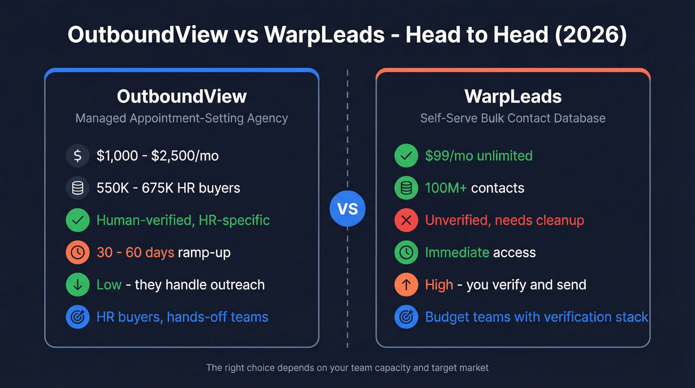 OutboundView vs WarpLeads head-to-head comparison diagram