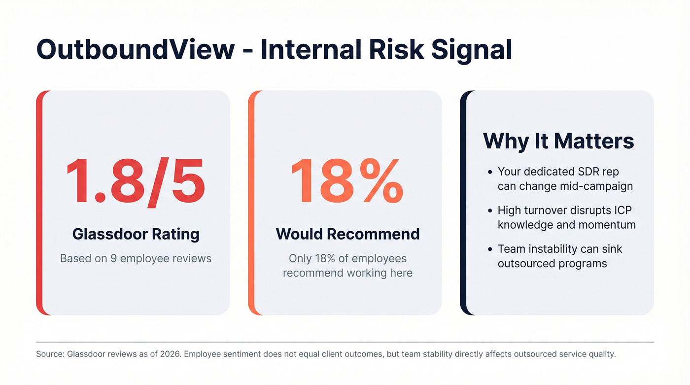 OutboundView Glassdoor rating and employee sentiment stats