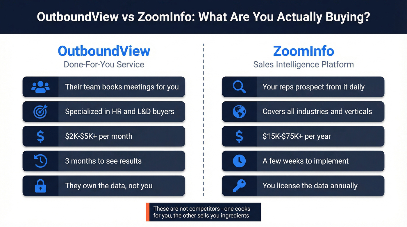 OutboundView vs ZoomInfo head-to-head comparison diagram