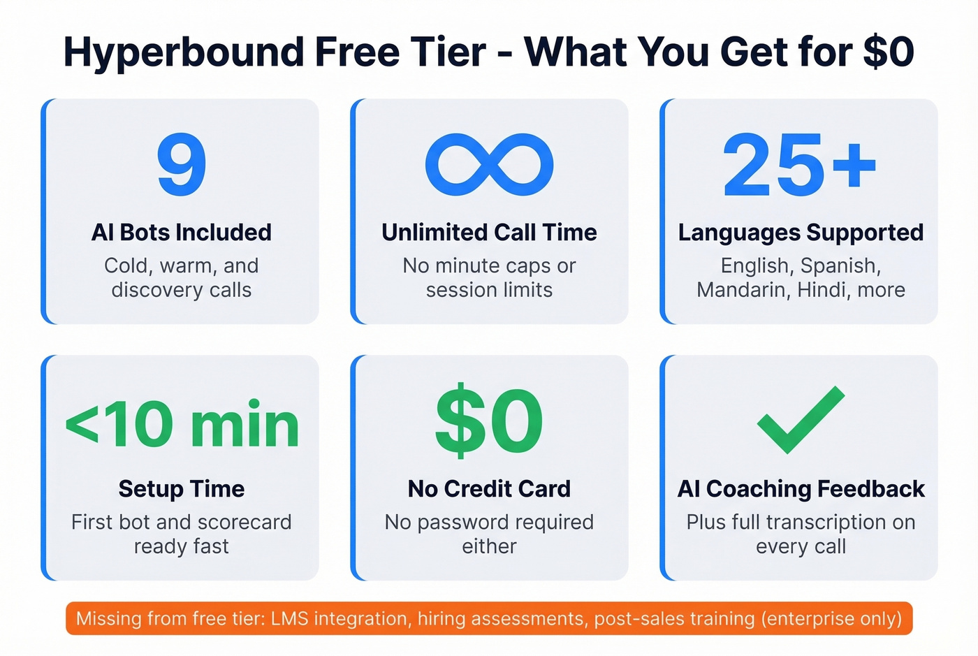 Hyperbound free tier feature highlights stat card