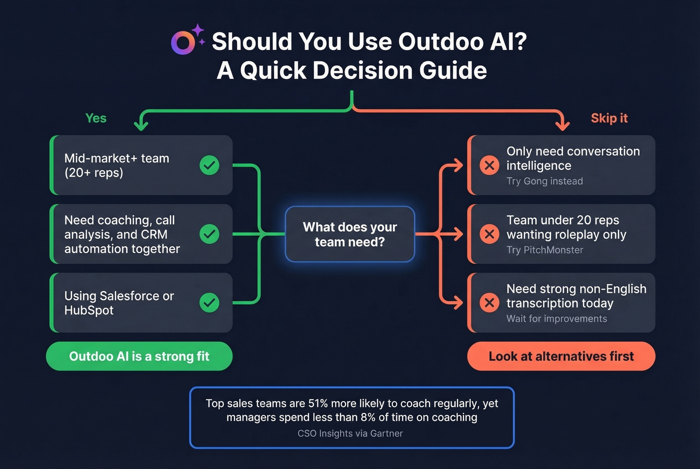 Outdoo AI decision guide for different team types
