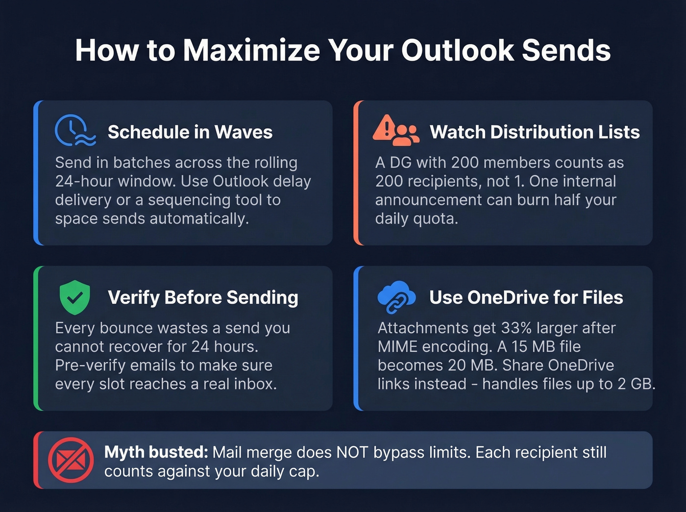 Best practices to maximize Outlook sending capacity