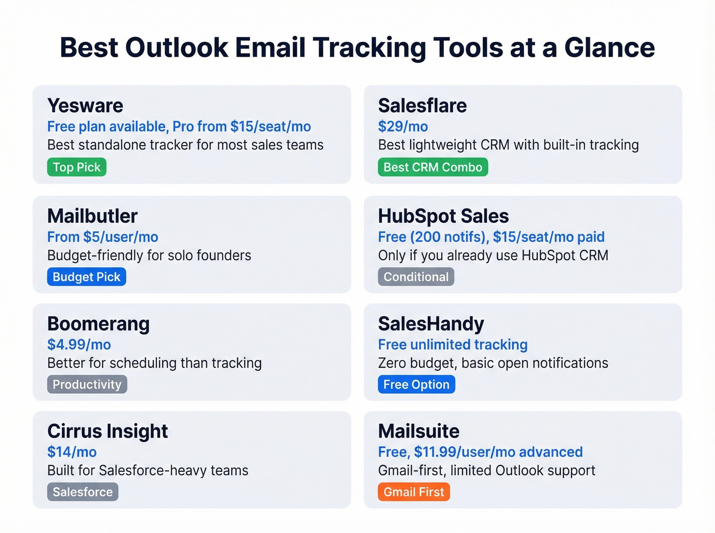 Outlook email tracking tools compared by price and features