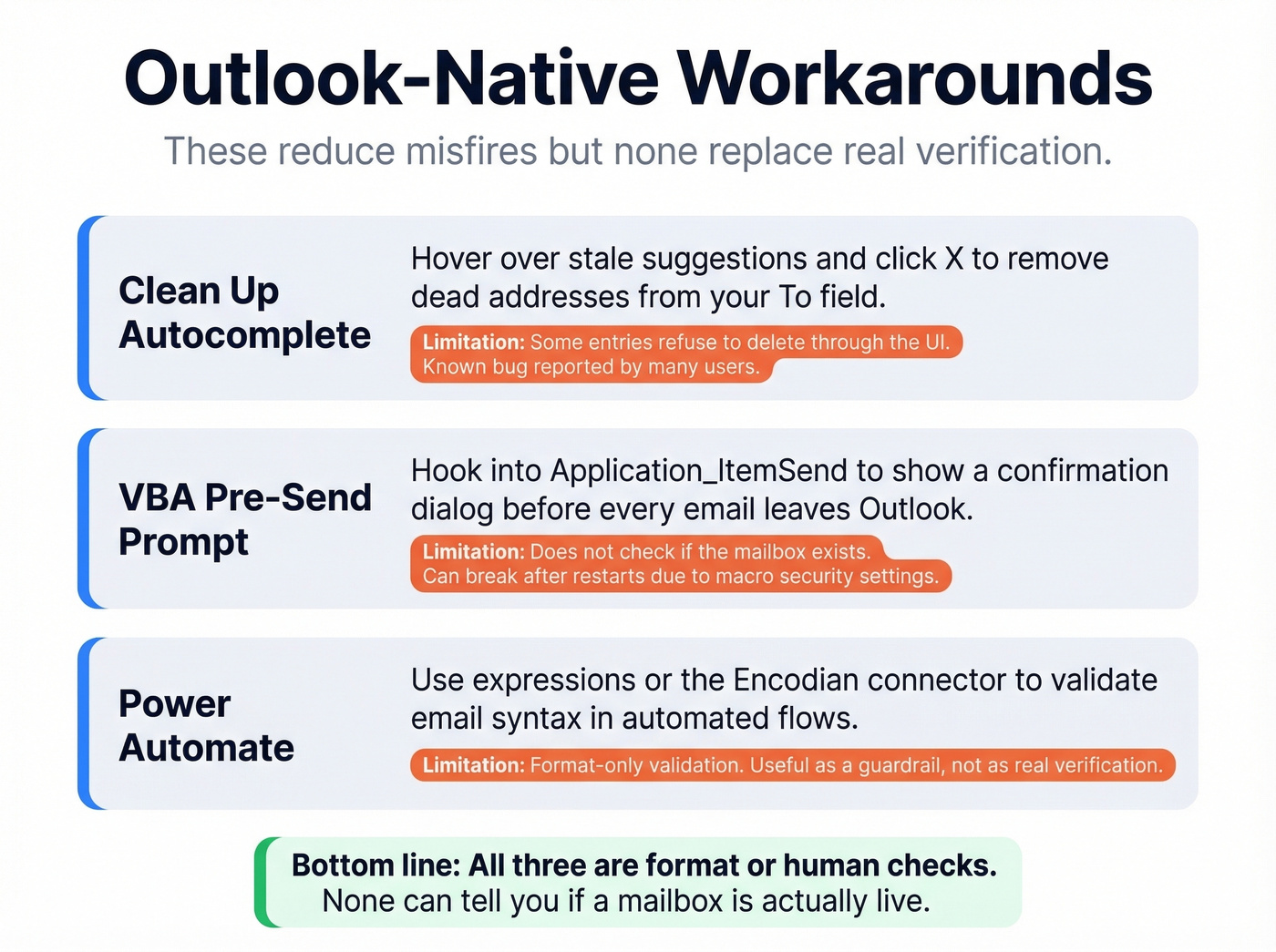 Three Outlook-native workarounds with their limitations