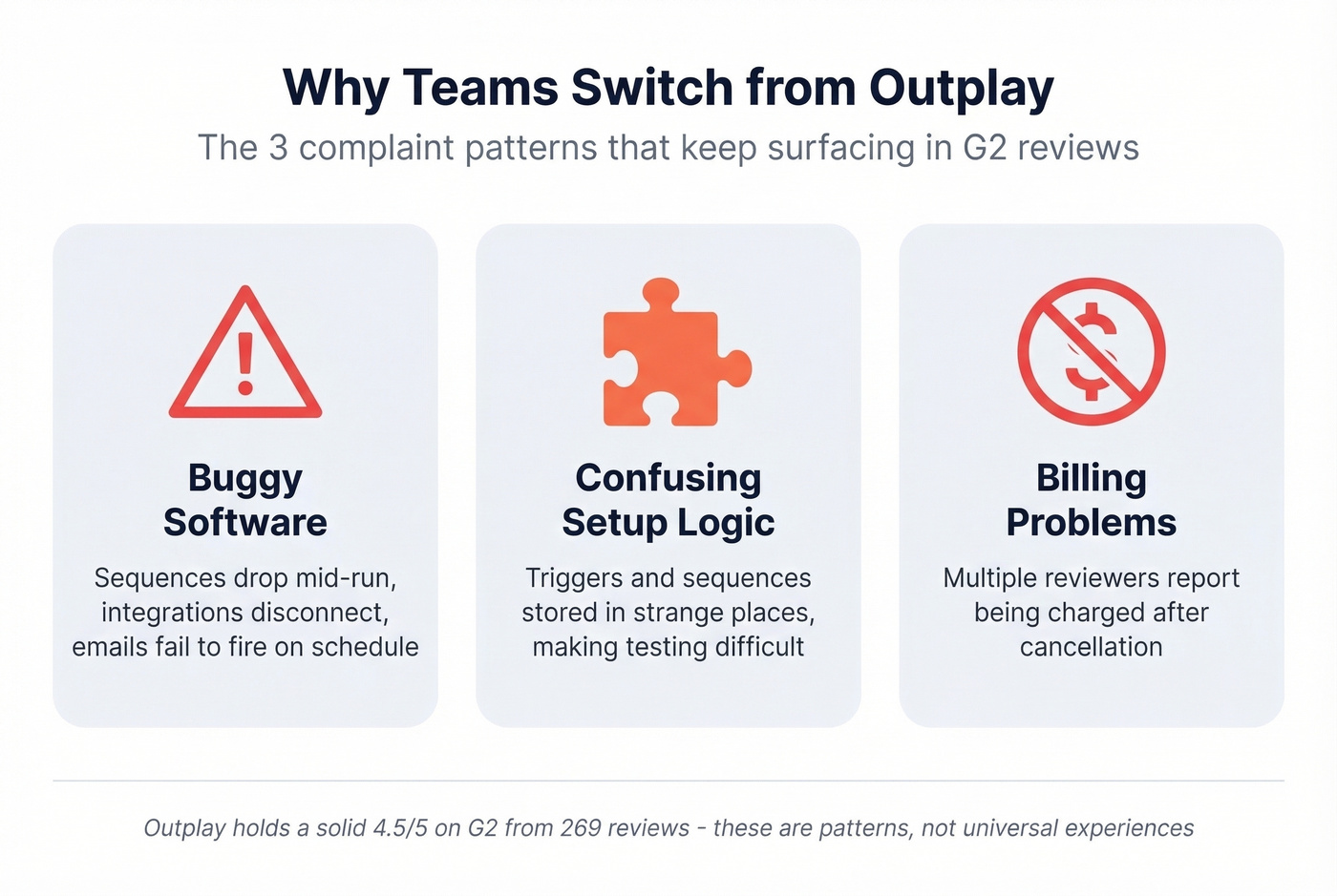 Three main reasons teams leave Outplay visualized
