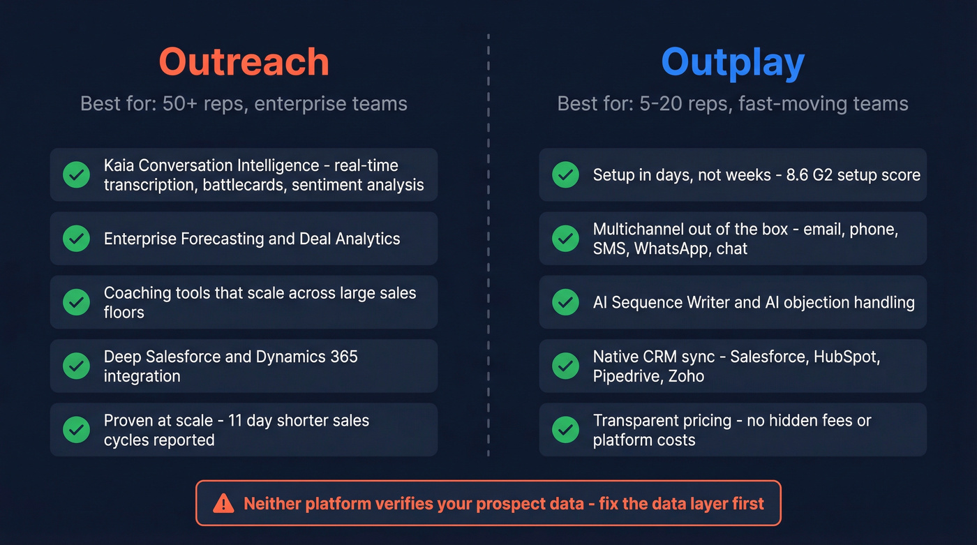 Feature strengths comparison Outplay vs Outreach by team size