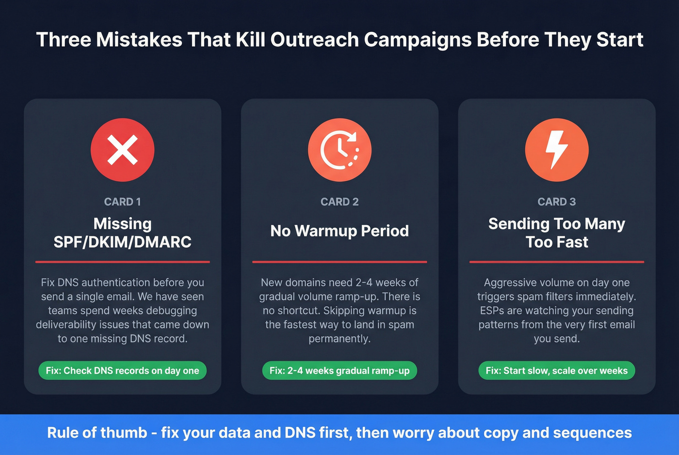 Three critical mistakes that kill outreach campaigns