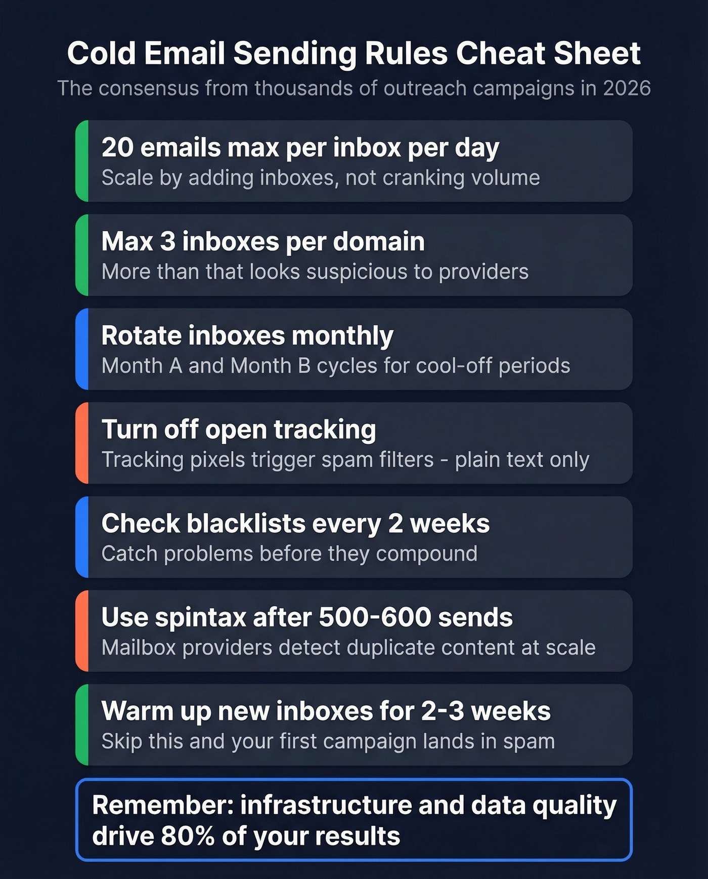 Quick reference card for cold email sending limits and rules