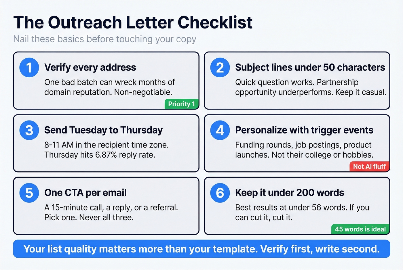Outreach letter checklist with six essential rules