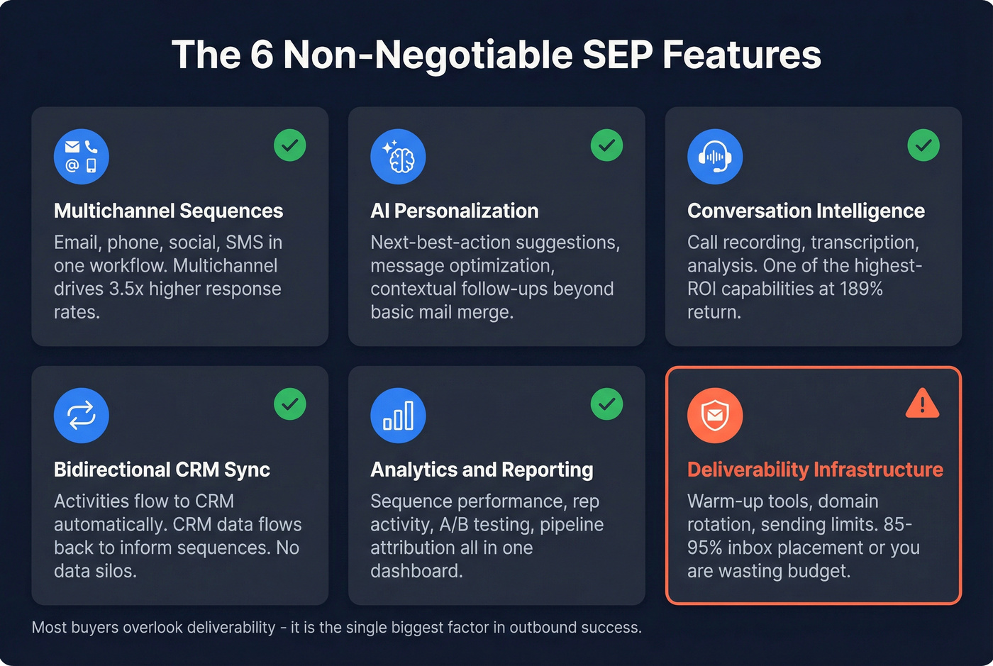 Six core features of a sales engagement platform checklist
