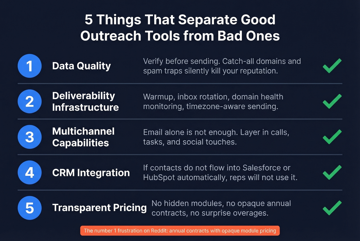 Five critical evaluation criteria for outreach software tools