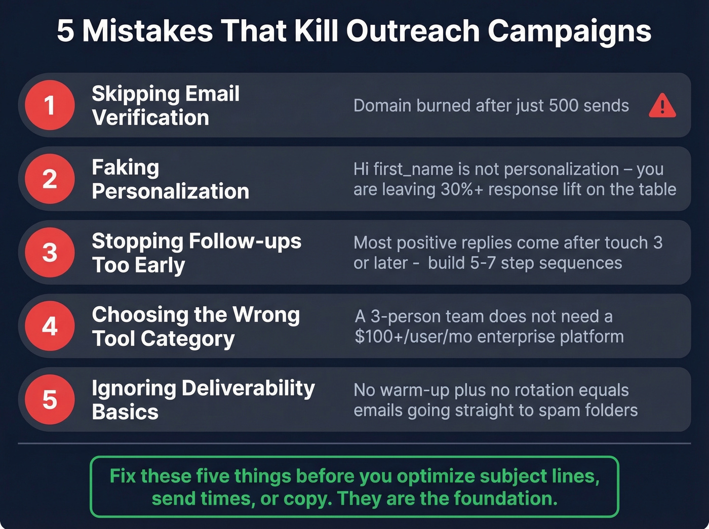 Five campaign-killing mistakes as warning cards