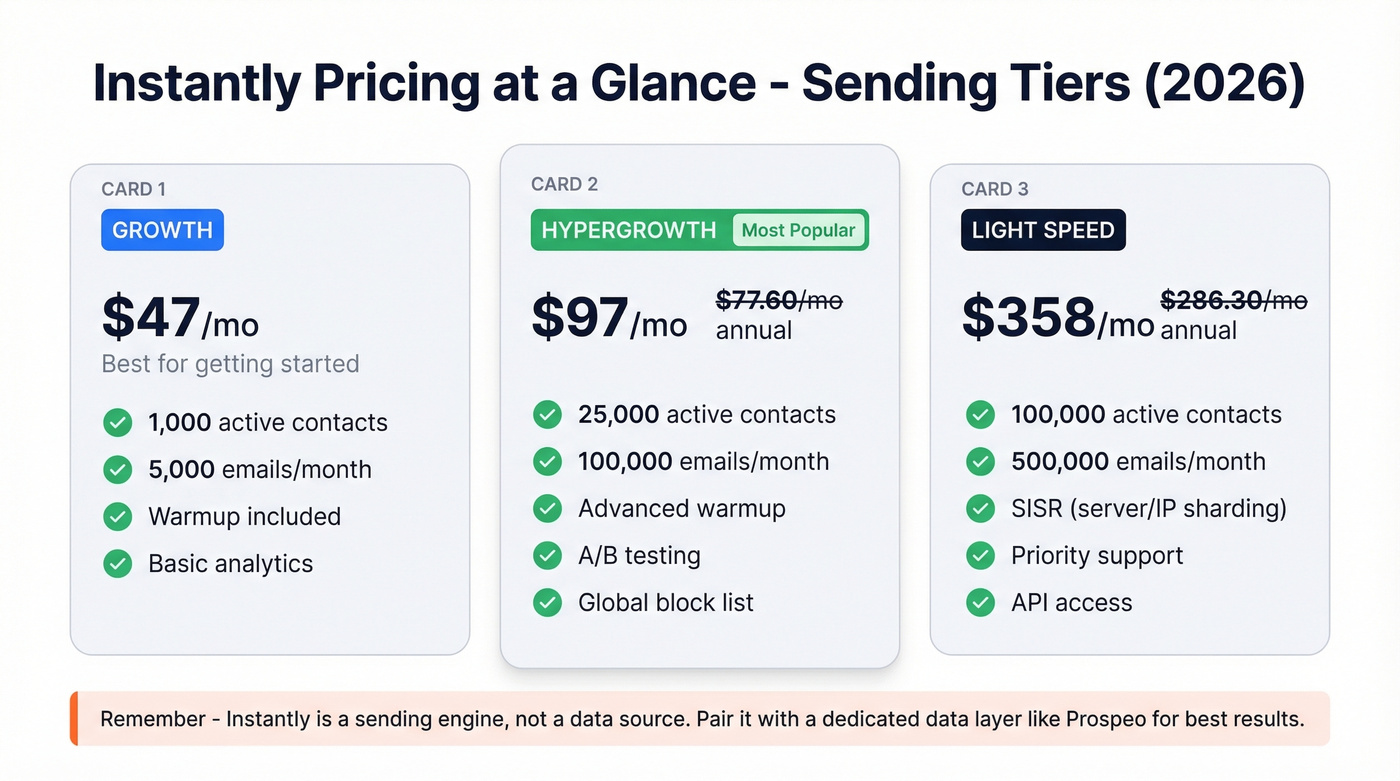 Instantly pricing tiers compared with features breakdown