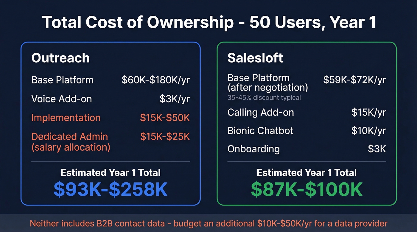 Total cost of ownership breakdown both platforms