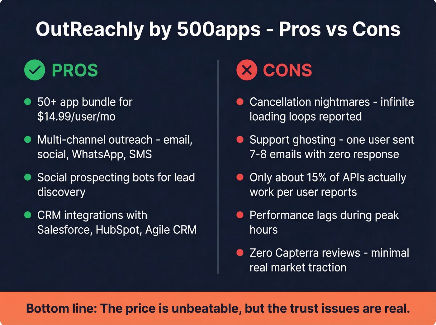 OutReachly pros and cons visual summary card